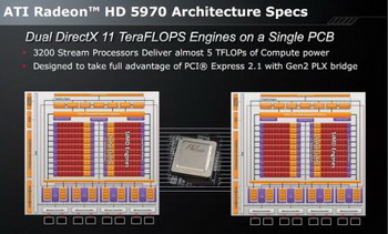 ATI radeon HD 5970 architecture